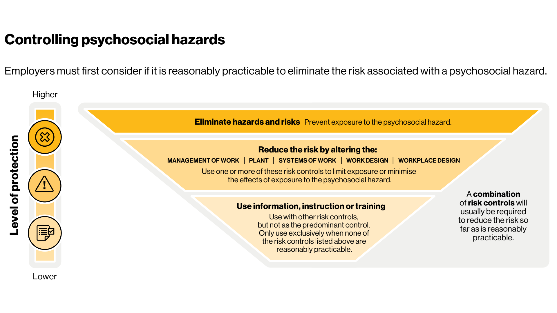 Psychosocial Risk Control
